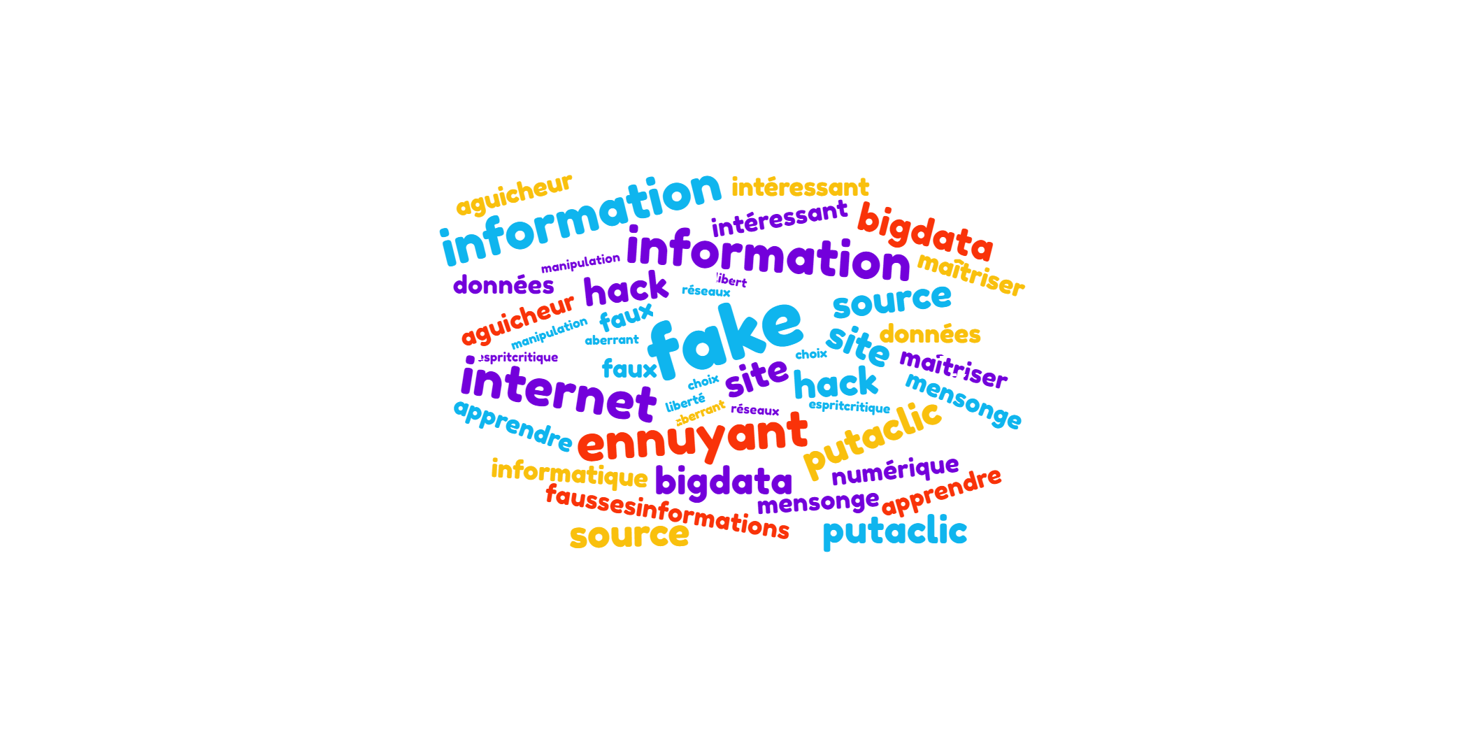 les élèves de 4°1