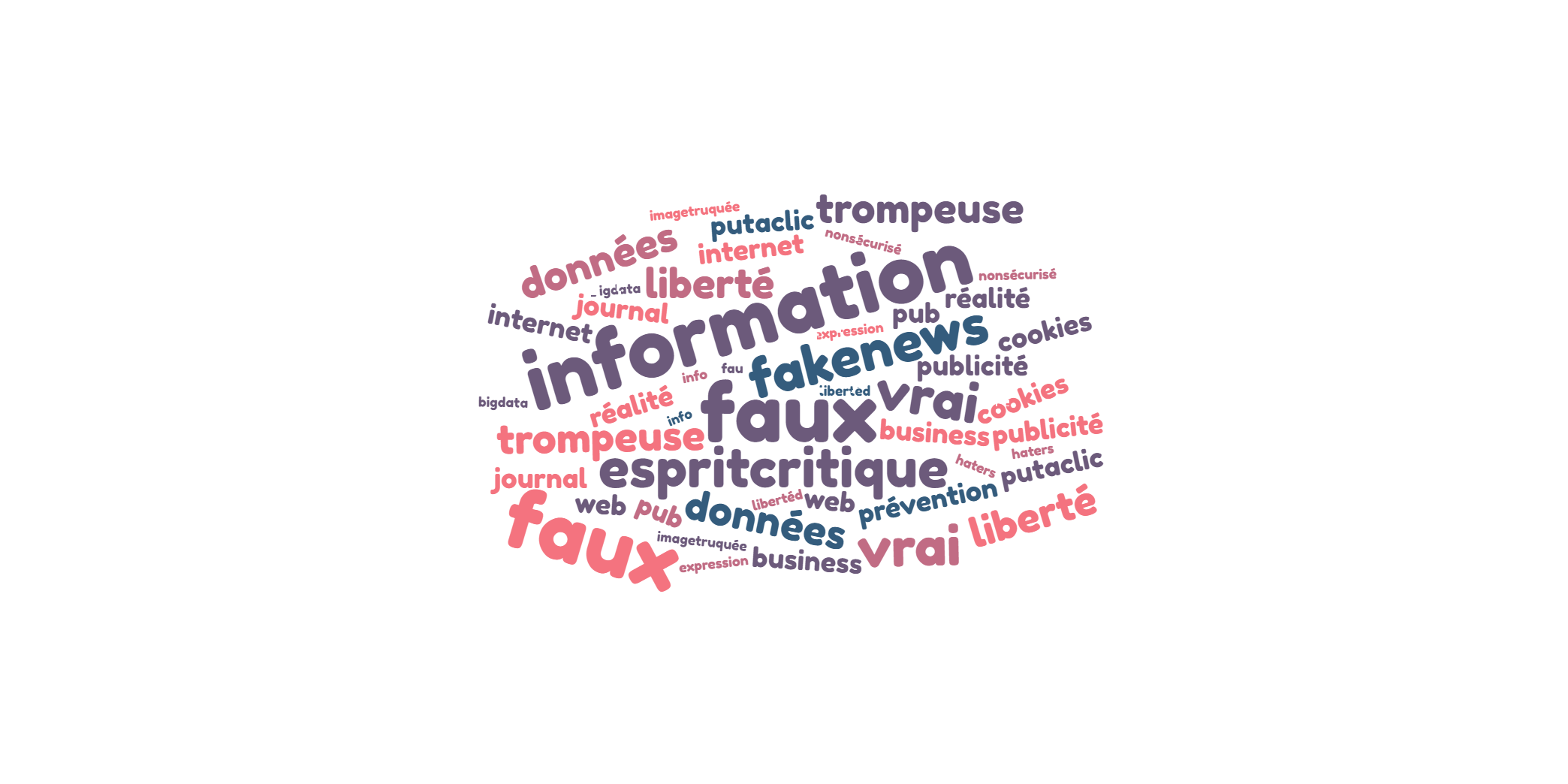 les élèves de 4°2