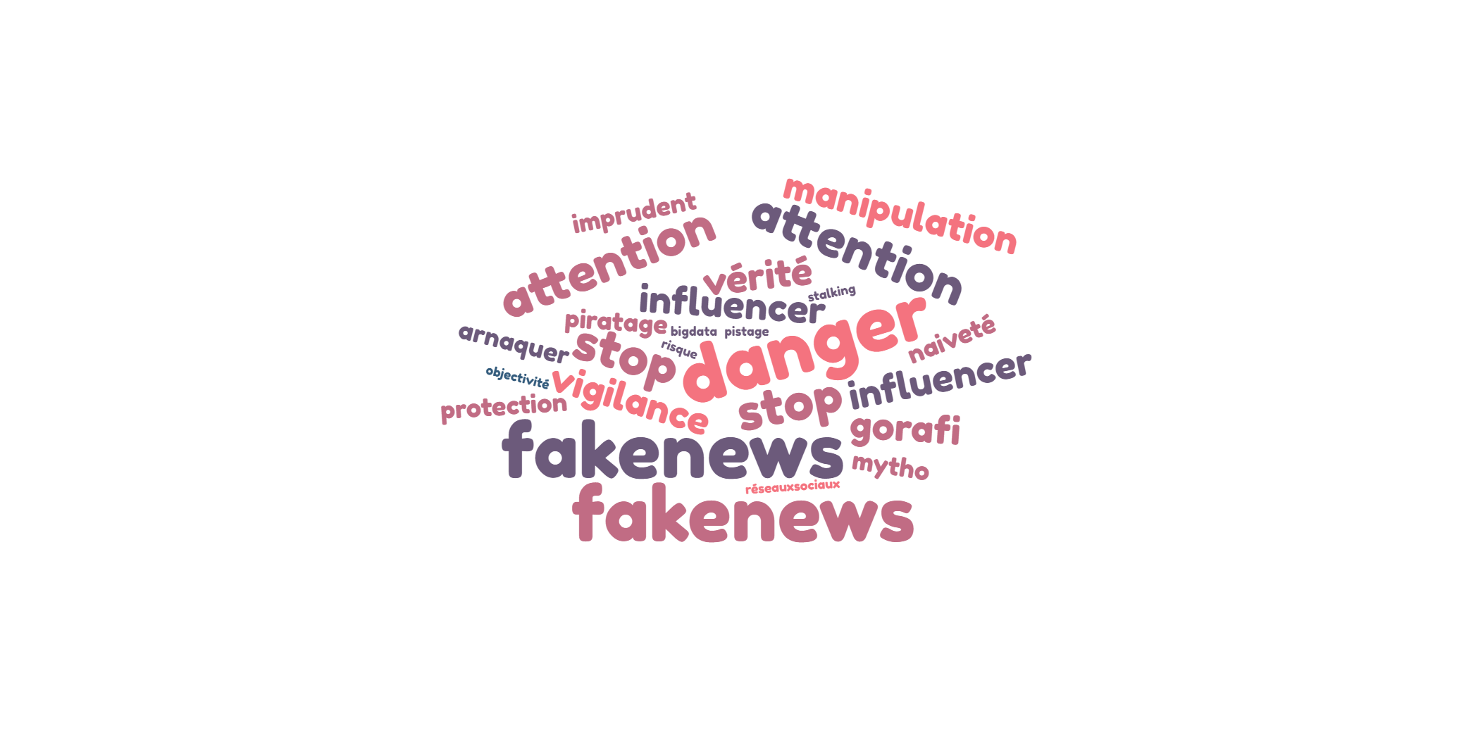 les élèves de 4°4